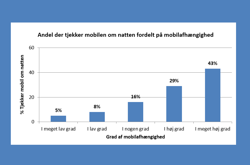 mobilbrug om natten og mobilafhængighed