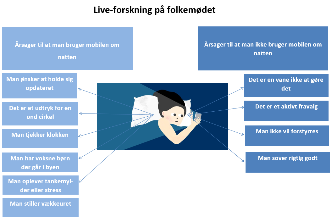 SmartSleep på Folkemødet